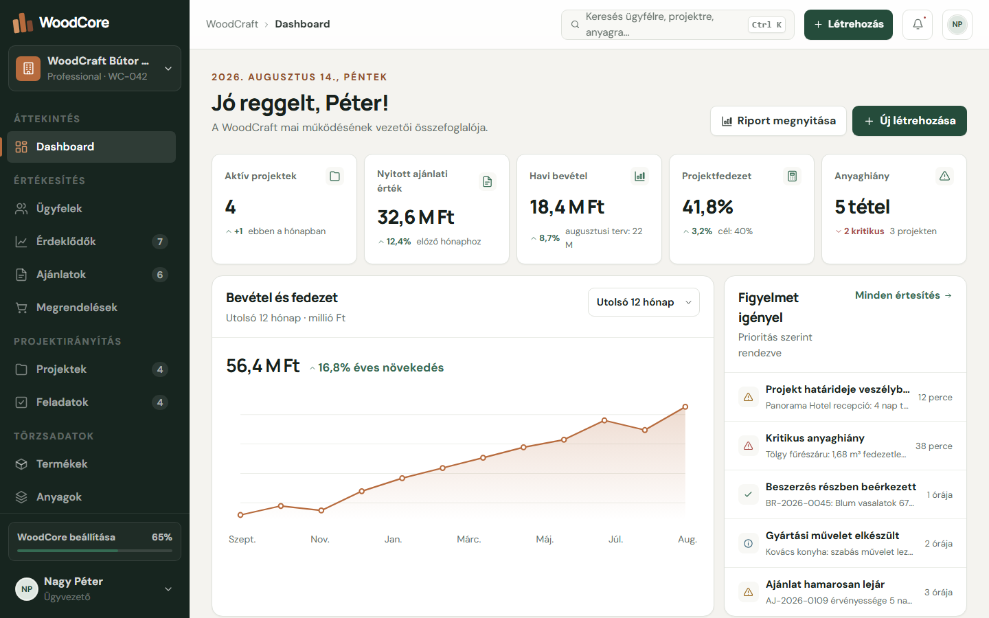 WoodCore dashboard szintetikus demóadatokkal, nem valós ügyféladatokkal